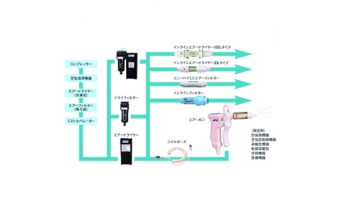 東京硝子器械（株）  231-43-10-36  ＴＧＫ　インラインドライヤＩＡＤ３－Ｎ３５－Ｔ６