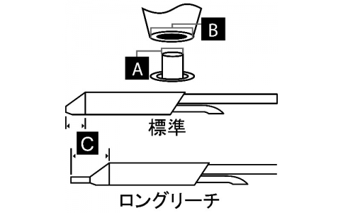 ＯＫ　Ｉｎｔｅｒｎａｔｉｏｎａｌ  STDC-004  メトカル　Ｍｅｔｃａｌ　ＭＸシリーズ　吸取り　チップカートリッジ