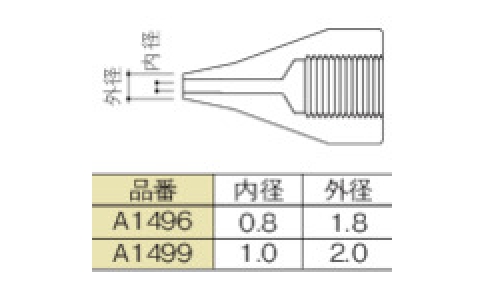 白光（株）  A1496  白光　ノズル　０．８ｍｍ　Ｓ型