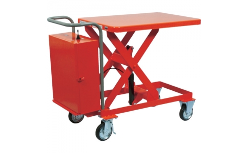 トラスコ中山（株）  HLAN-250W  ＴＲＵＳＣＯ　ハンドリフター　２５０ｋｇ　６００Ｘ９００　電動昇降式