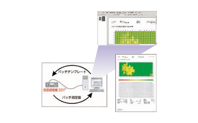 3312用データ分析 ソフトウエア
